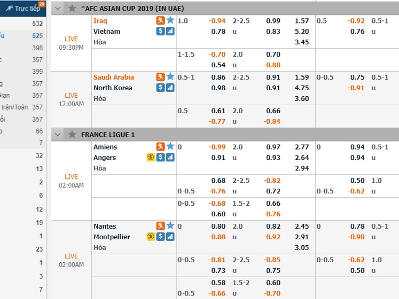 kèo bóng đá ngày mai