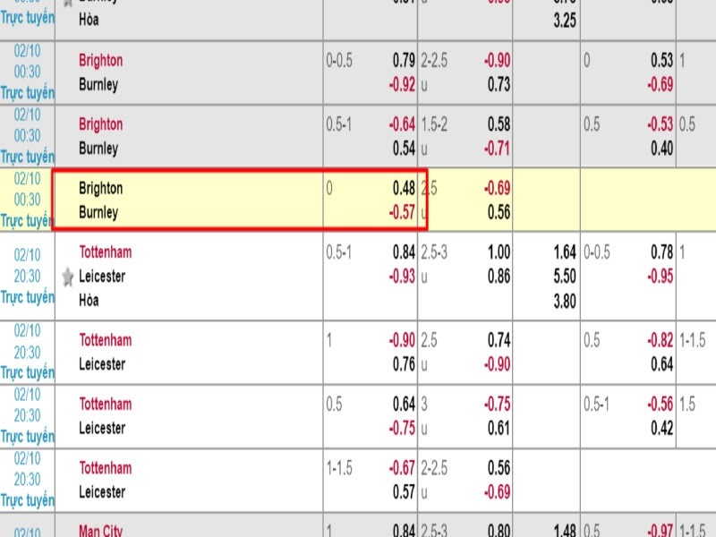 Kèo chấp đồng banh là gì