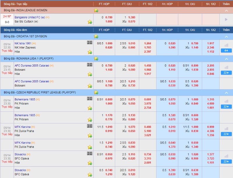 kèo nhà cái hôm nay